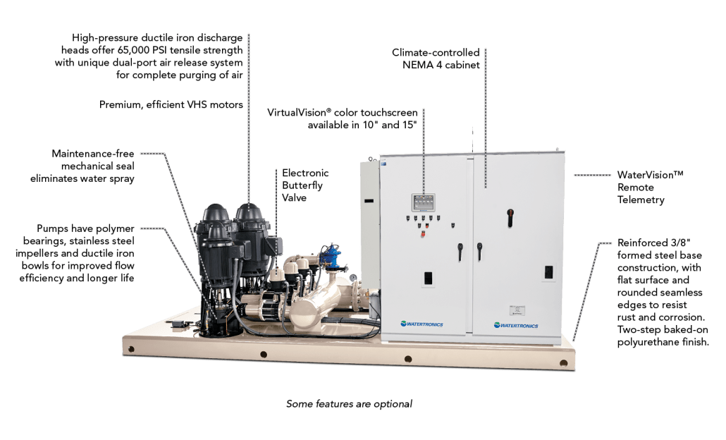 Watertronics Vertical Turbine for Golf Irrigation