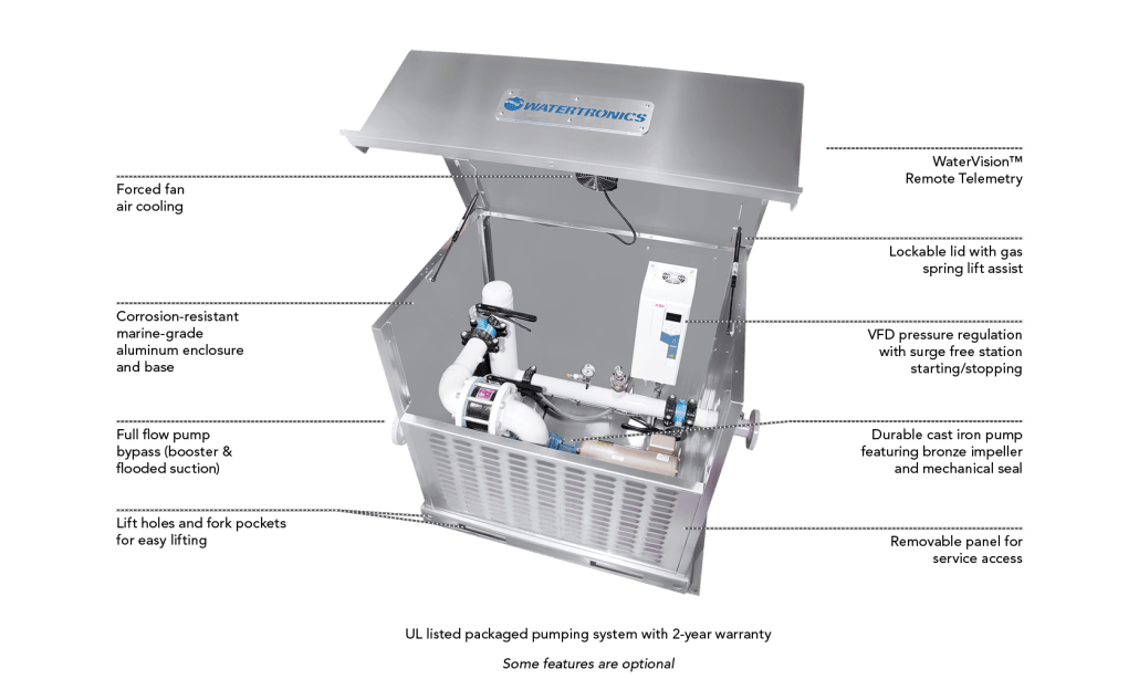 Watertronics WaterMax 5000 SelfEnclosed Water Pumping System with