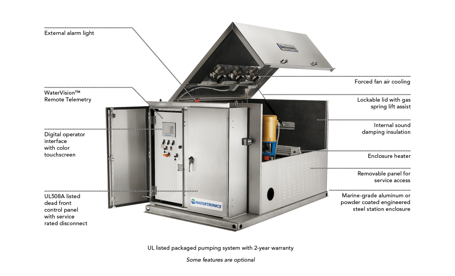 Watertronics WaterMax 9000 Commercial Grade Water Pumping System for Golf