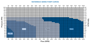WaterMax 7000 for Landscape – Watertronics