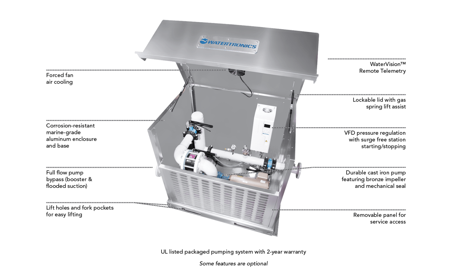 WaterMax 5000 for Landscape – Watertronics