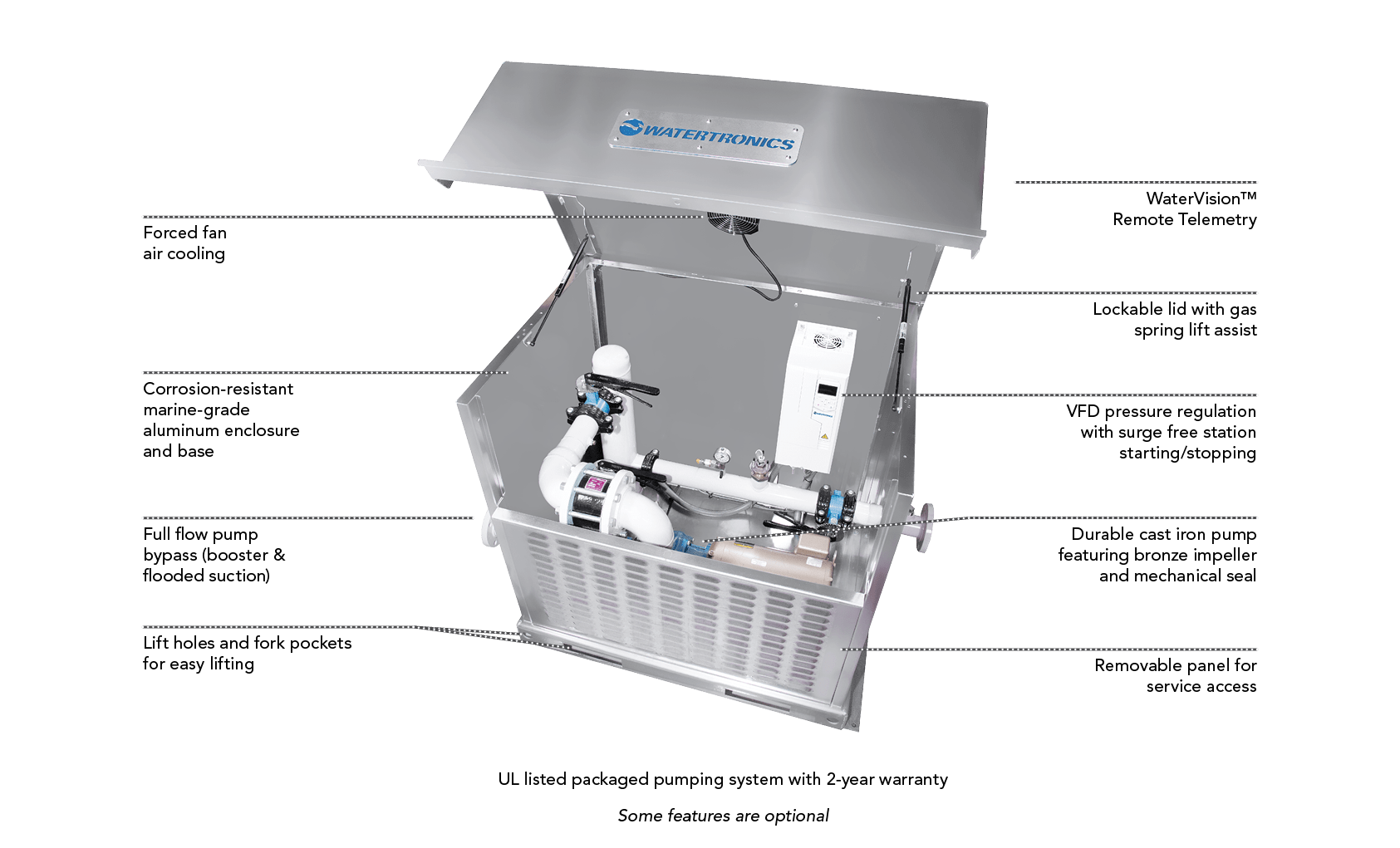 Hydro Instruments 5000 WaterMax 5000 for Landscape – Watertronics